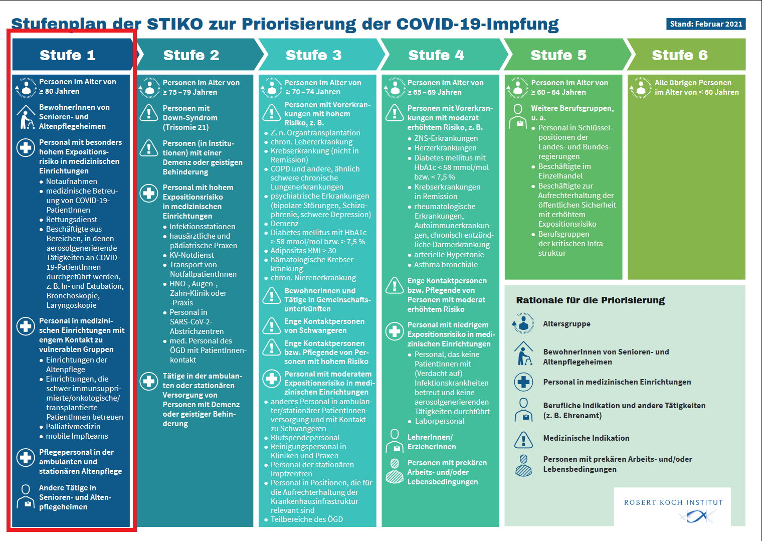 Covid Impfung Flussschema RKI